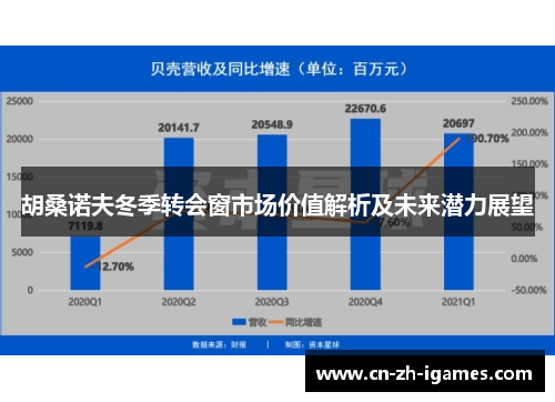 胡桑诺夫冬季转会窗市场价值解析及未来潜力展望