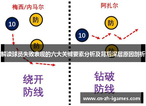 解读球员失败表现的六大关键要素分析及背后深层原因剖析
