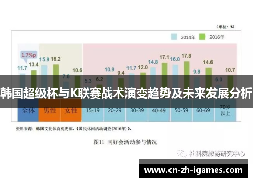 韩国超级杯与K联赛战术演变趋势及未来发展分析 韩国超级杯与K联赛战术演变趋势及未来发展分析