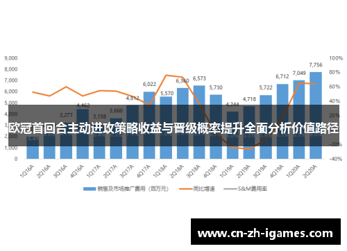 欧冠首回合主动进攻策略收益与晋级概率提升全面分析价值路径 欧冠首回合主动进攻策略收益与晋级概率提升全面分析价值路径