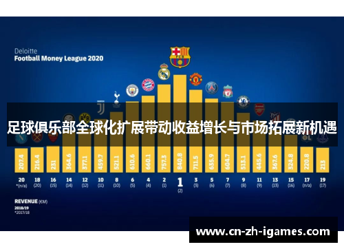 足球俱乐部全球化扩展带动收益增长与市场拓展新机遇 足球俱乐部全球化扩展带动收益增长与市场拓展新机遇