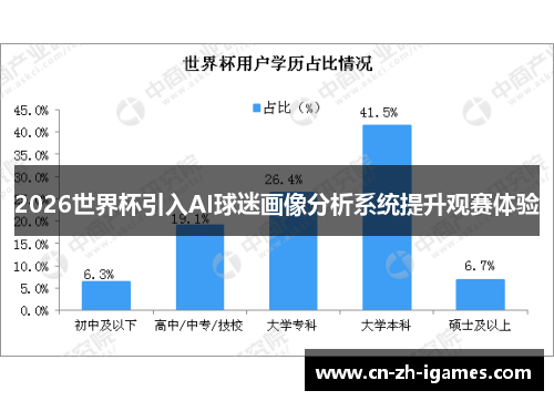2026世界杯引入AI球迷画像分析系统提升观赛体验 2026世界杯引入AI球迷画像分析系统提升观赛体验